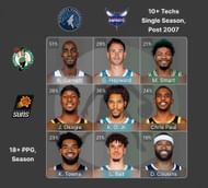 NBA Crossover Grid answers for August 15